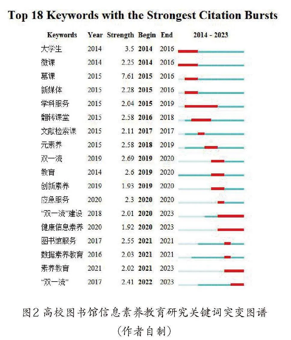 解读高校图书馆信息素养教育脉络