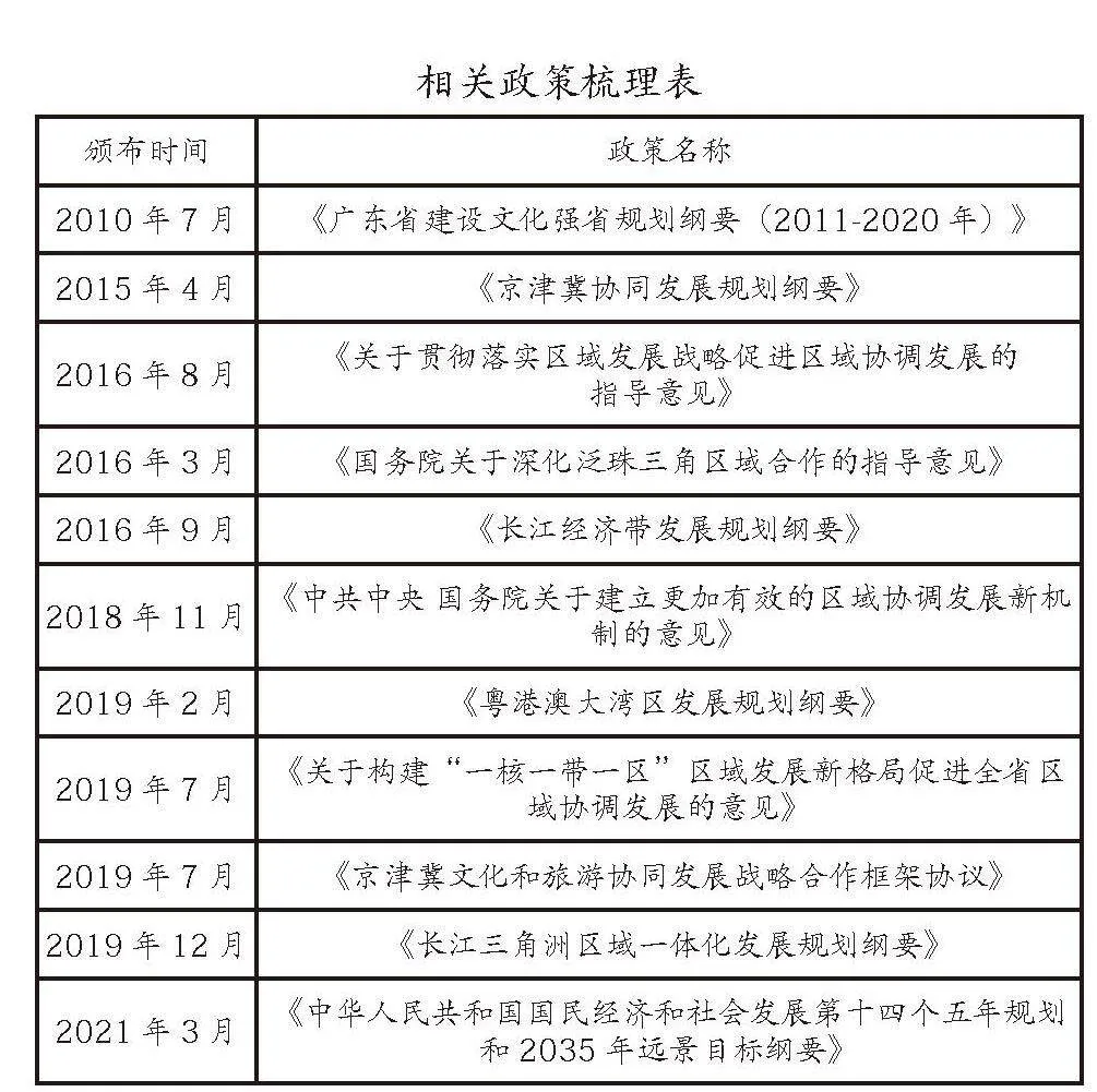 文化馆跨区域携手共创文化新未来