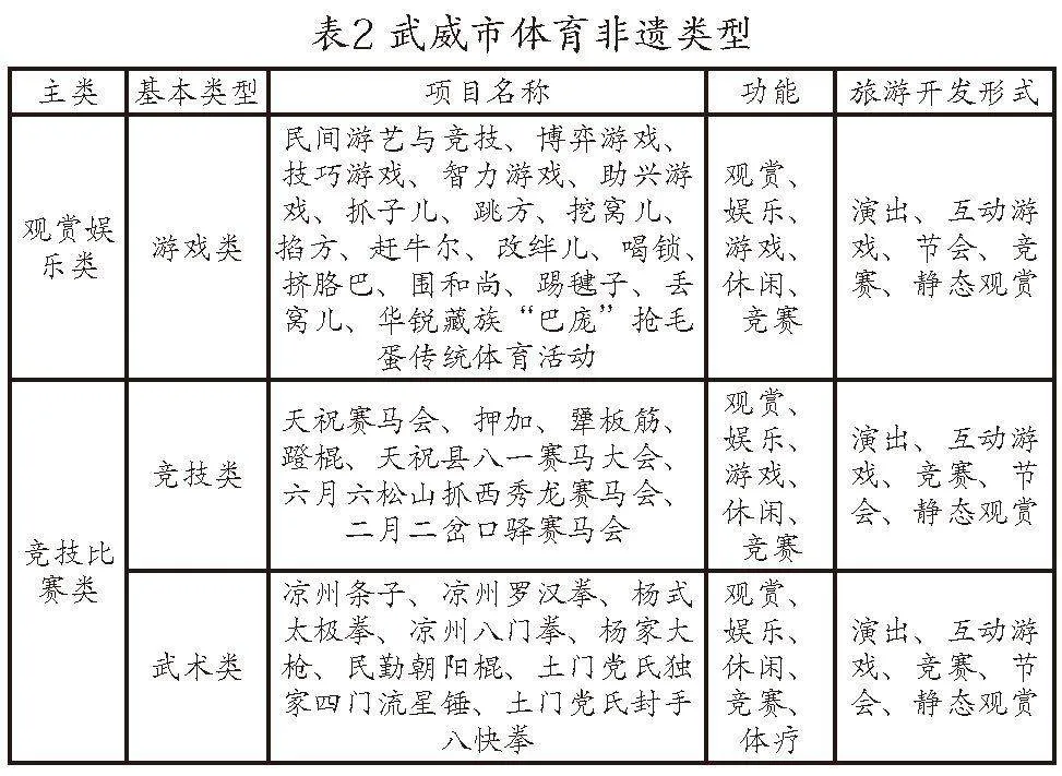 武威体育非遗：价值解码与进阶之路