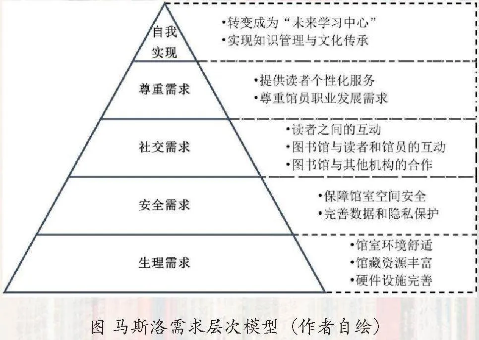 高职图书馆的数字飞跃