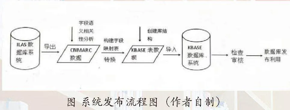 特色库：图书馆知识新天地