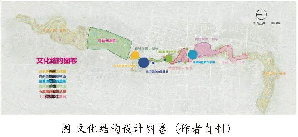 地域文化在沧州大运河实现薪火相传