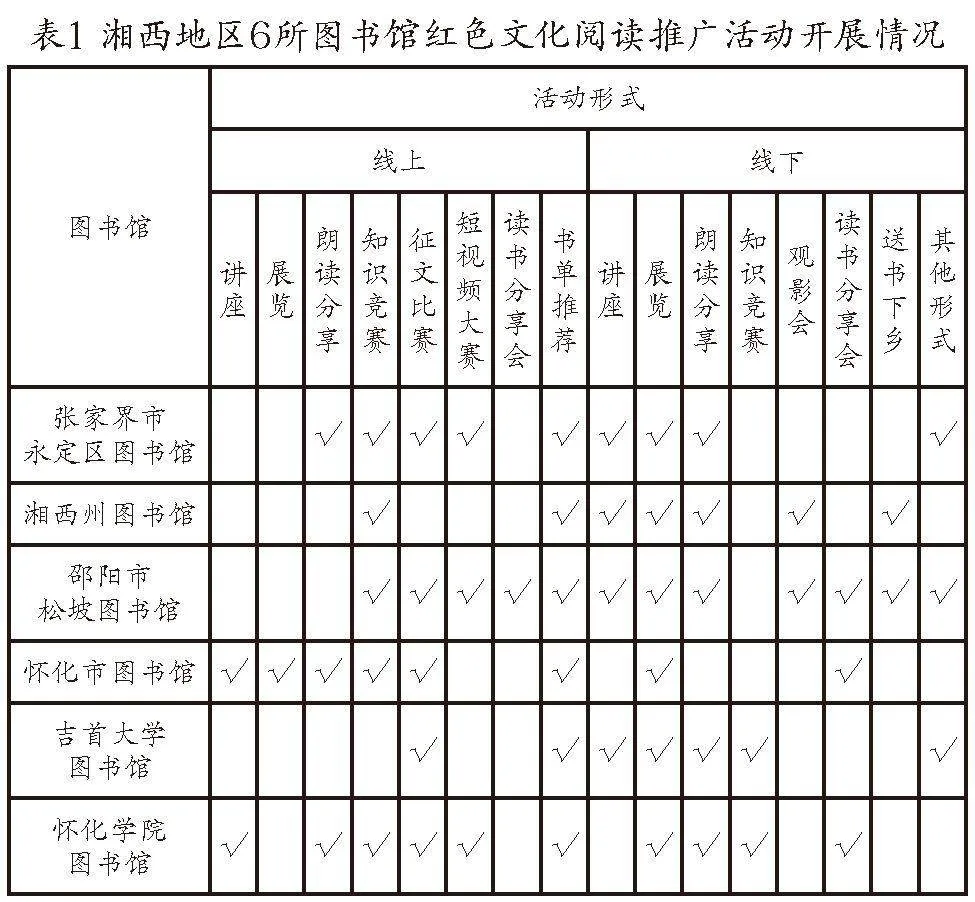 新时代湘西地区图书馆红色文化阅读推广