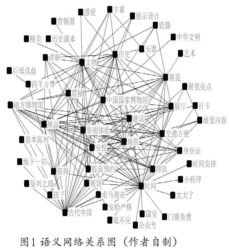解码观众眼中的国博印象