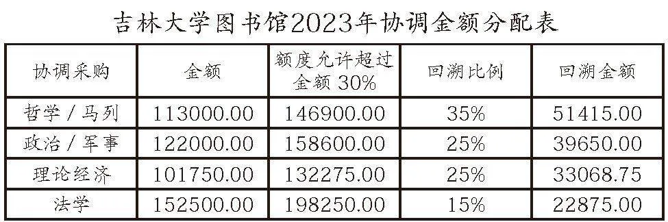 外文人社文献全览