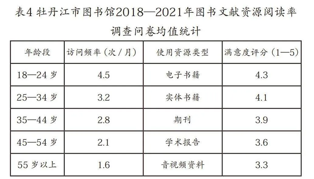 读者为本 产业向新