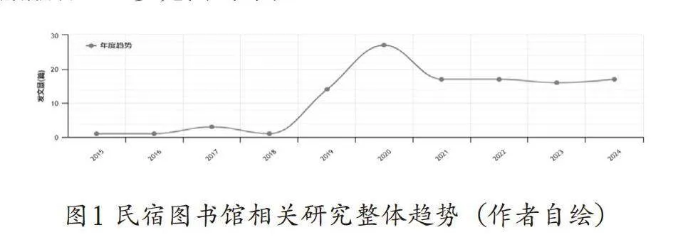 依托文旅资源 构建民宿图书馆