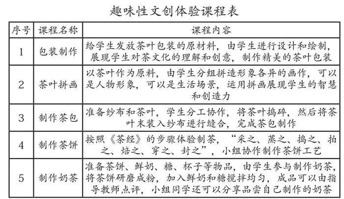 广西茶文化研学旅行产品开发策略研究