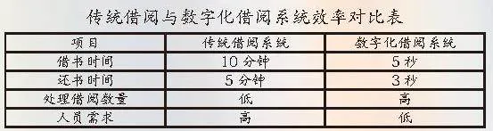 科技点亮书海 读者服务跃升