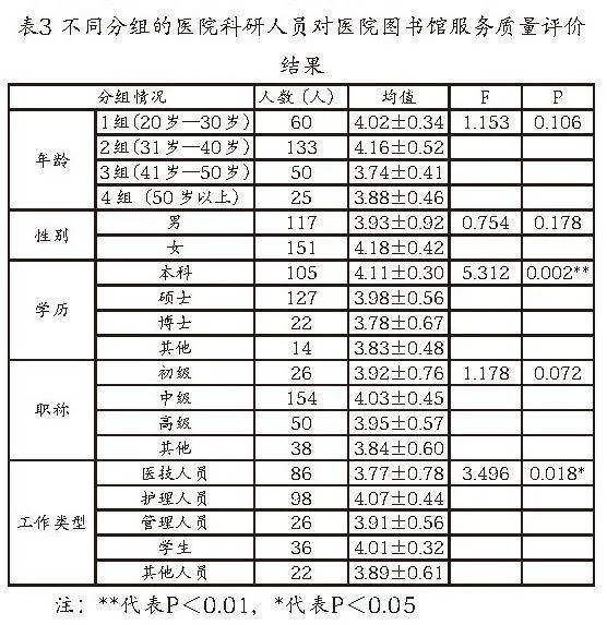 书香医院跑出服务“加速度”