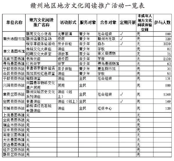 书香伴成长 文化润心灵
