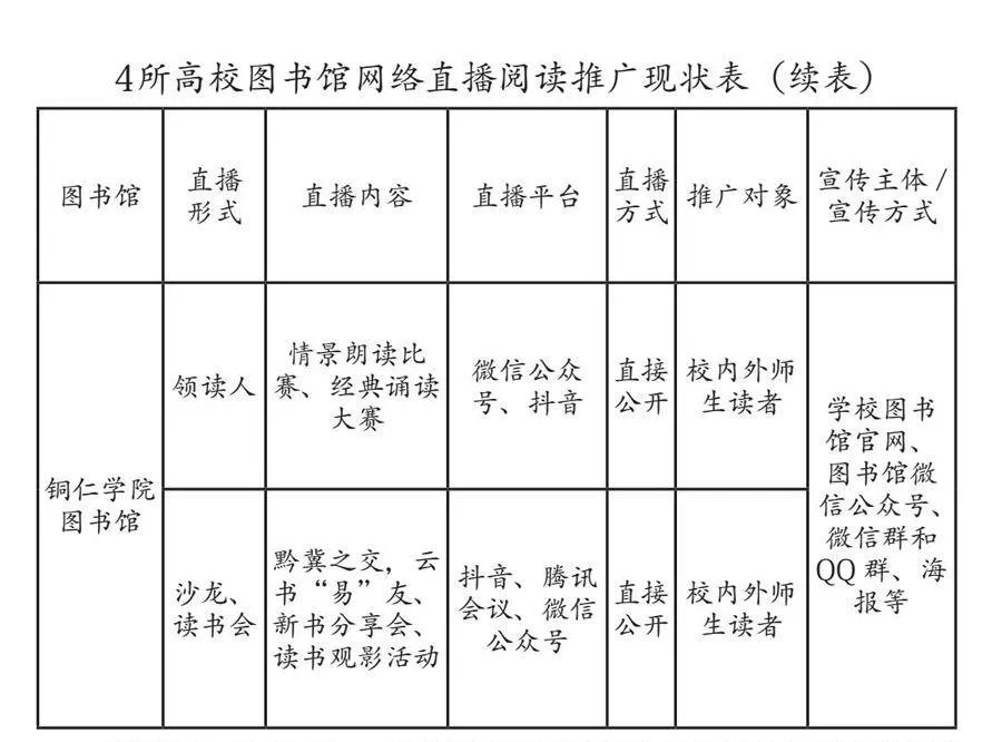高校图书馆网络直播阅读推广策略研究