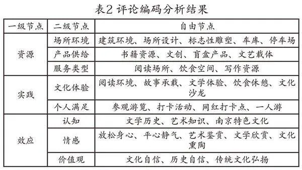 价值共创新空间 公共服务润民心