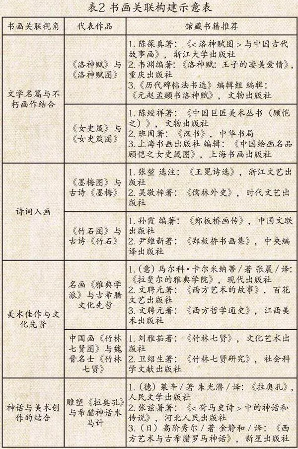 书画关联演绎阅读新风尚