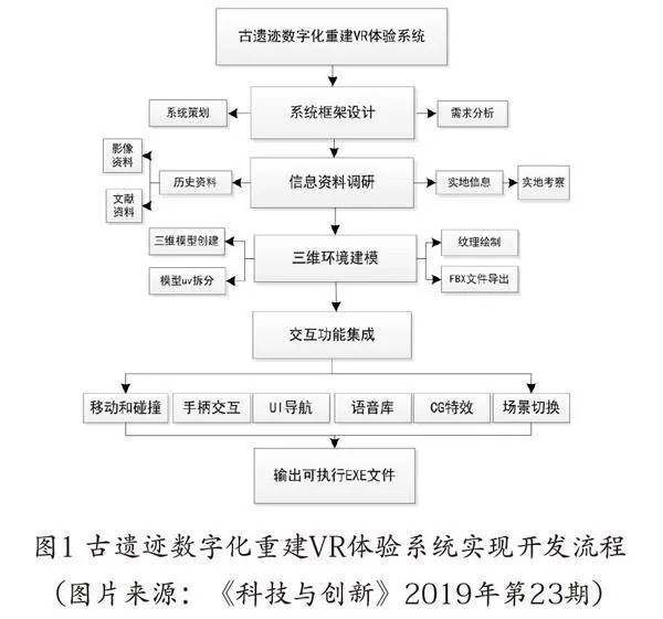 VR开启甘肃历史文化新视窗