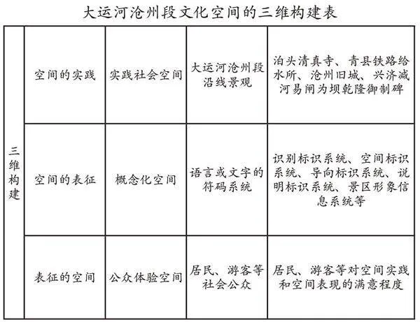 文化空间筑大运河沧州段