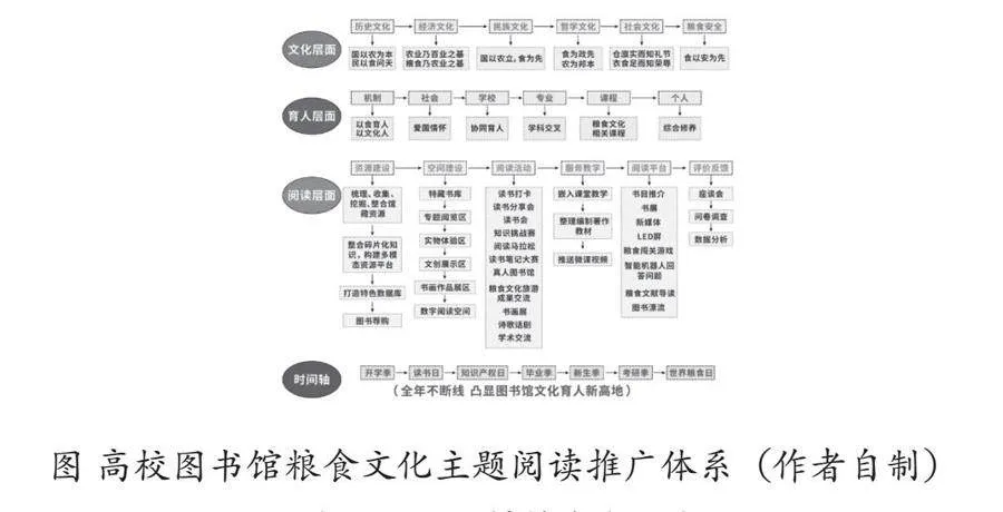 粮韵书香引领高校新风尚