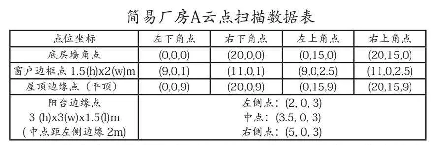 工业遗产建筑数据确权的方法与实证