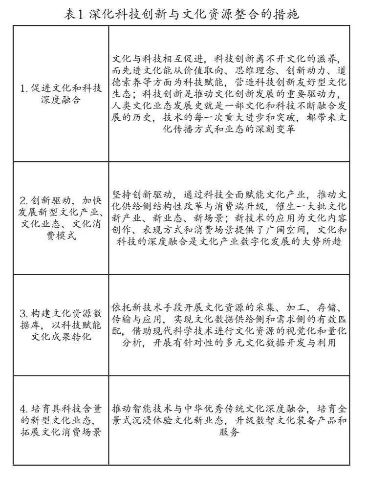 数字技术赋能粤澳社区文化