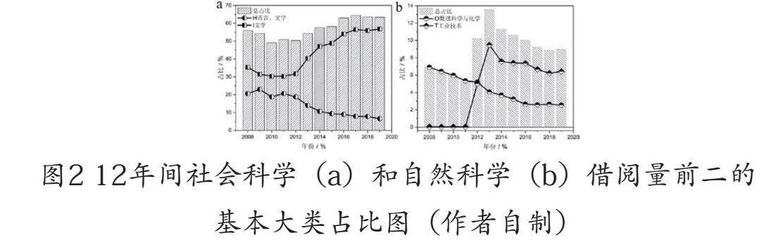 工程教育认证下的图书馆服务创新