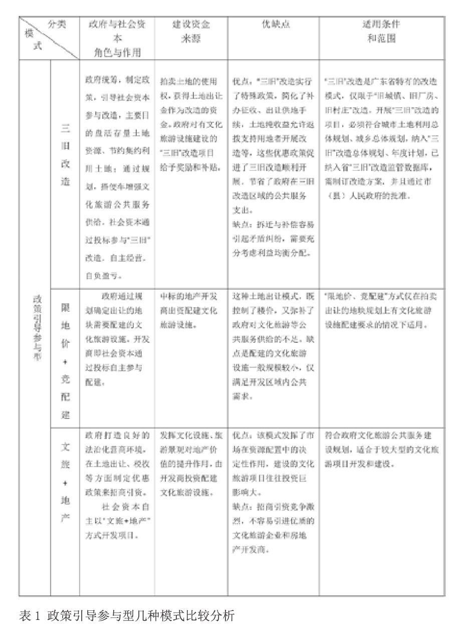社会资本参与文化旅游设施建设研究